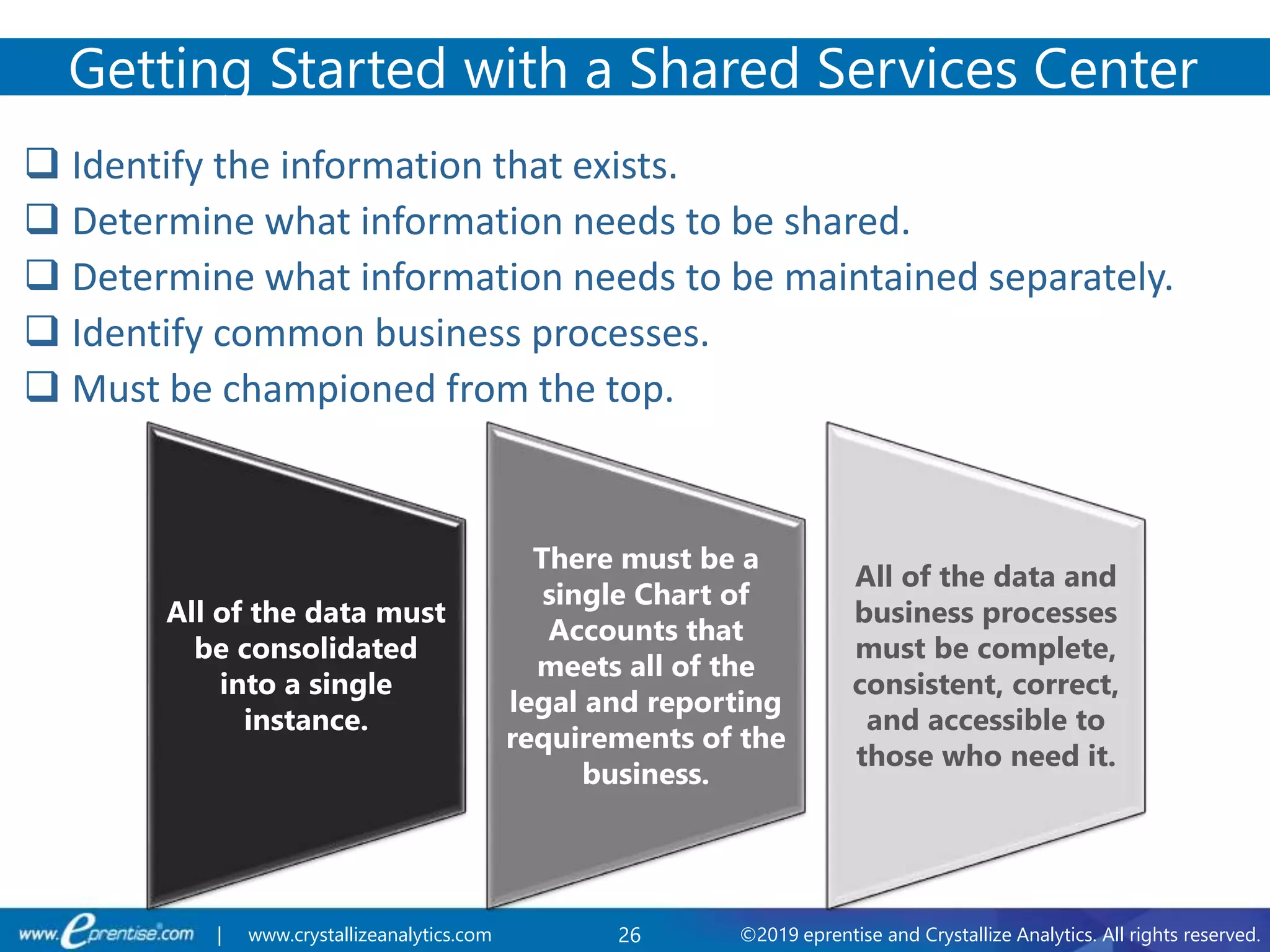 26 ©2019 eprentise and Crystallize Analytics. All rights reserved.| www.crystallizeanalytics.com
 Identify the information that exists.
 Determine what information needs to be shared.
 Determine what information needs to be maintained separately.
 Identify common business processes.
 Must be championed from the top.
Getting Started with a Shared Services Center
All of the data must
be consolidated
into a single
instance.
There must be a
single Chart of
Accounts that
meets all of the
legal and reporting
requirements of the
business.
All of the data and
business processes
must be complete,
consistent, correct,
and accessible to
those who need it.
 