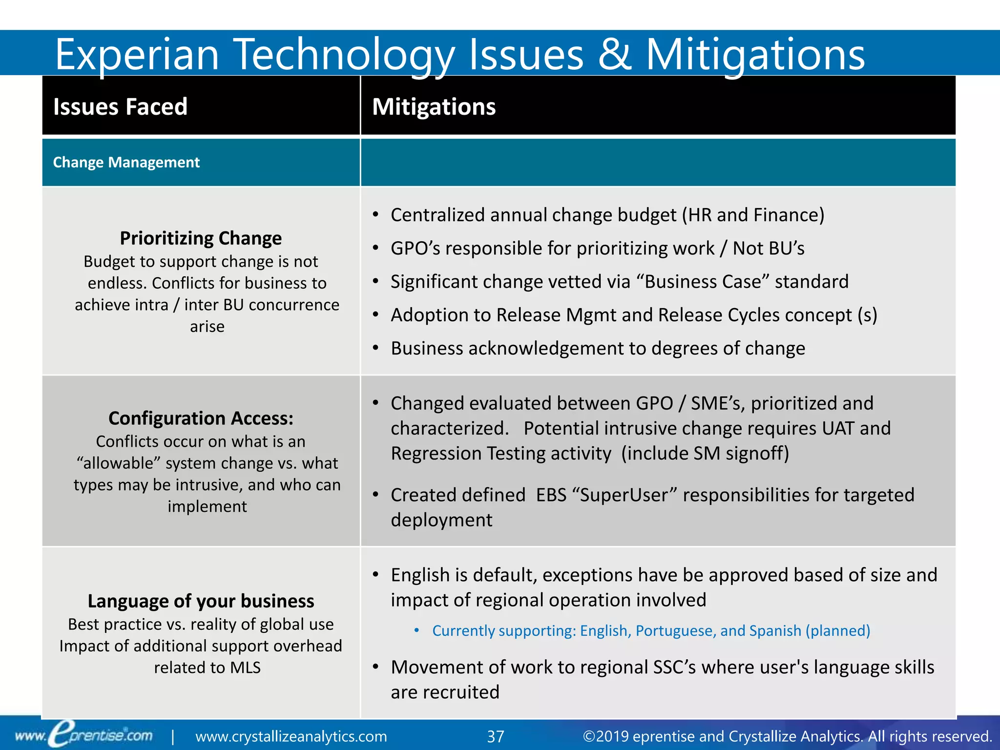 37 ©2019 eprentise and Crystallize Analytics. All rights reserved.| www.crystallizeanalytics.com
Issues Faced Mitigations
Change Management
Prioritizing Change
Budget to support change is not
endless. Conflicts for business to
achieve intra / inter BU concurrence
arise
• Centralized annual change budget (HR and Finance)
• GPO’s responsible for prioritizing work / Not BU’s
• Significant change vetted via “Business Case” standard
• Adoption to Release Mgmt and Release Cycles concept (s)
• Business acknowledgement to degrees of change
Configuration Access:
Conflicts occur on what is an
“allowable” system change vs. what
types may be intrusive, and who can
implement
• Changed evaluated between GPO / SME’s, prioritized and
characterized. Potential intrusive change requires UAT and
Regression Testing activity (include SM signoff)
• Created defined EBS “SuperUser” responsibilities for targeted
deployment
Language of your business
Best practice vs. reality of global use
Impact of additional support overhead
related to MLS
• English is default, exceptions have be approved based of size and
impact of regional operation involved
• Currently supporting: English, Portuguese, and Spanish (planned)
• Movement of work to regional SSC’s where user's language skills
are recruited
Experian Technology Issues & Mitigations
 