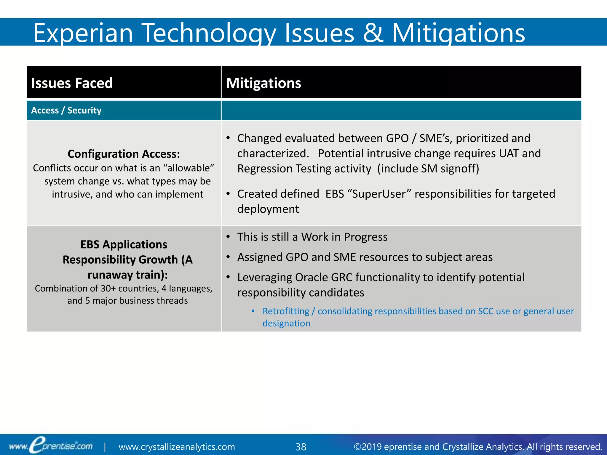 38 ©2019 eprentise and Crystallize Analytics. All rights reserved.| www.crystallizeanalytics.com
Issues Faced Mitigations
Access / Security
Configuration Access:
Conflicts occur on what is an “allowable”
system change vs. what types may be
intrusive, and who can implement
• Changed evaluated between GPO / SME’s, prioritized and
characterized. Potential intrusive change requires UAT and
Regression Testing activity (include SM signoff)
• Created defined EBS “SuperUser” responsibilities for targeted
deployment
EBS Applications
Responsibility Growth (A
runaway train):
Combination of 30+ countries, 4 languages,
and 5 major business threads
• This is still a Work in Progress
• Assigned GPO and SME resources to subject areas
• Leveraging Oracle GRC functionality to identify potential
responsibility candidates
• Retrofitting / consolidating responsibilities based on SCC use or general user
designation
Experian Technology Issues & Mitigations
 