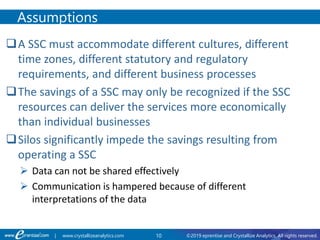 10 ©2019 eprentise and Crystallize Analytics. All rights reserved.| www.crystallizeanalytics.com
A SSC must accommodate different cultures, different
time zones, different statutory and regulatory
requirements, and different business processes
The savings of a SSC may only be recognized if the SSC
resources can deliver the services more economically
than individual businesses
Silos significantly impede the savings resulting from
operating a SSC
 Data can not be shared effectively
 Communication is hampered because of different
interpretations of the data
Assumptions
 