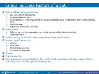 15 ©2019 eprentise and Crystallize Analytics. All rights reserved.| www.crystallizeanalytics.com
 Data and Process Standardization
 Calendars, Charts of Accounts
 Standardize key flexfields
 Similar processes (matching, cutting checks, payroll processing, closing process, depreciation, costing,
etc.)
 Single instance
 Automated end-to-end processes
 Governance
 Different parts of the organization may not be accustomed to sharing their data
 Data accessibility
 Understanding local and statutory requirements of each location
 Supporting infrastructure
 Volumes
 Time zones
 Maintenance windows
 Escalation management
 Training
 Communication
 Setting up organization structures for visibility and transparency (ledgers, legal entities,
operating units, business groups, inventories)
Critical Success Factors of a SSC
 