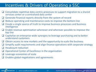 17 ©2019 eprentise and Crystallize Analytics. All rights reserved.| www.crystallizeanalytics.com
 Consolidate repetitive data-centric processes to support migration to a shared
services center or a centralized data center
 Generate financial reports directly from the system of record
 Reduce operating and maintenance costs to improve the bottom line
 Create a single source of truth to improve business processes and business
intelligence
 Enable revenue optimization whenever and wherever possible to improve the
top line
 Capitalize on enterprise-wide synergies to leverage purchasing and to better
understand customers
 Obtain access to new markets and the opportunity to scale the business
 Simplify audit requirements and align finance operations with corporate strategy
 Headcount reduction
 Operational Center of Excellence in the organization
 Leverage economies of scale
 Enables global negotiations and agreements
Incentives & Drivers of Operating a SSC
 