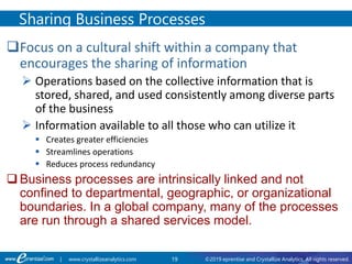 19 ©2019 eprentise and Crystallize Analytics. All rights reserved.| www.crystallizeanalytics.com
Focus on a cultural shift within a company that
encourages the sharing of information
 Operations based on the collective information that is
stored, shared, and used consistently among diverse parts
of the business
 Information available to all those who can utilize it
 Creates greater efficiencies
 Streamlines operations
 Reduces process redundancy
 Business processes are intrinsically linked and not
confined to departmental, geographic, or organizational
boundaries. In a global company, many of the processes
are run through a shared services model.
Sharing Business Processes
 