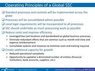25 ©2019 eprentise and Crystallize Analytics. All rights reserved.| www.crystallizeanalytics.com
 Standard processes and controls will be implemented across the
globe
 Processes will be consolidated where possible
 Local legal requirements will be incorporated to all processes
 SSC should undertake as much processing work as possible
 Reduce costs and improve efficiency
 Leveraged low cost locations and standardized on global business processes
 Eliminate redundant efforts that are common such as month-end close and
expense reimbursement
 Consolidate systems and instances to minimize costs and training required
 Create additional capacity for growth
 Reduced operational complexity
 Opportunity to capitalize a diminished number of entities (financial
institutions, bank accounts, suppliers, etc.)
Operating Principles of a Global SSC
 