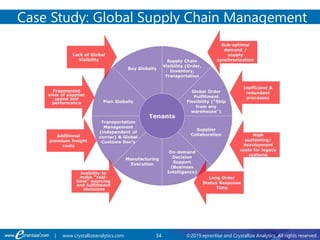 34 ©2019 eprentise and Crystallize Analytics. All rights reserved.| www.crystallizeanalytics.com
Case Study: Global Supply Chain Management
 