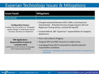 38 ©2019 eprentise and Crystallize Analytics. All rights reserved.| www.crystallizeanalytics.com
Issues Faced Mitigations
Access / Security
Configuration Access:
Conflicts occur on what is an “allowable”
system change vs. what types may be
intrusive, and who can implement
• Changed evaluated between GPO / SME’s, prioritized and
characterized. Potential intrusive change requires UAT and
Regression Testing activity (include SM signoff)
• Created defined EBS “SuperUser” responsibilities for targeted
deployment
EBS Applications
Responsibility Growth (A
runaway train):
Combination of 30+ countries, 4 languages,
and 5 major business threads
• This is still a Work in Progress
• Assigned GPO and SME resources to subject areas
• Leveraging Oracle GRC functionality to identify potential
responsibility candidates
• Retrofitting / consolidating responsibilities based on SCC use or general user
designation
Experian Technology Issues & Mitigations
 