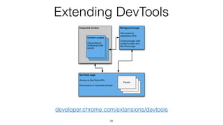 Extending DevTools
28
developer.chrome.com/extensions/devtools
 