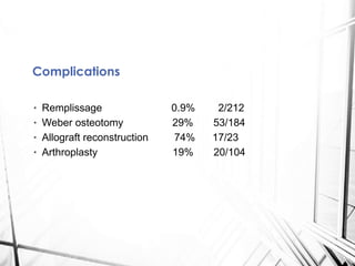 • Remplissage 0.9% 2/212
• Weber osteotomy 29% 53/184
• Allograft reconstruction 74% 17/23
• Arthroplasty 19% 20/104
Complications
 