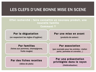 LES CLEFS D’UNE BONNE MISE EN SCENE

Effet recherché : faire connaître un nouveau produit, une
                      nouvelle famille
                        Comment ?

    Par la dégustation                  Par une mise en avant
(en respectant les règles d’hygiène)           (produits de saison)



         Par familles                         Par association
(foires aux pommes, champignons,       (par exemple pour les entrées : melon
            fruits rouges)                  porto, pomelos et crevette…)


                                         Par une présentation
 Par des fiches recettes
                                       privilégiée dans le rayon
          (idées de plats)
                                                 (théâtralisation)
 