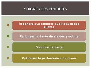 SOIGNER LES PRODUITS


Répondre aux attentes qualitatives des
               clients


Rallonger la durée de vie des produits


          Diminuer la perte


  Optimiser la performance du rayon
 