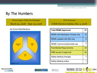 Med Guide Rems REMS: the long tail can sting you | PPT