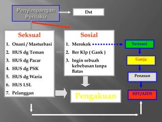 remsa bkkbn dan komunikasi terpadu efektif.ppt