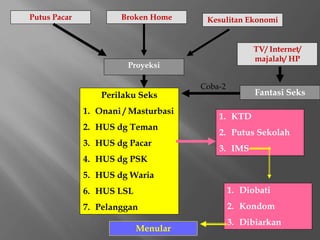 remsa bkkbn dan komunikasi terpadu efektif.ppt