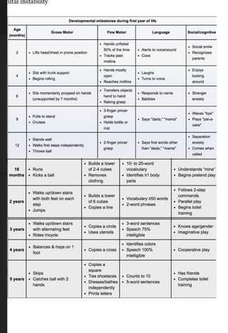 Peds R.pdf REMS Drive - Google Drive.pdf general notes for review before the exam ...