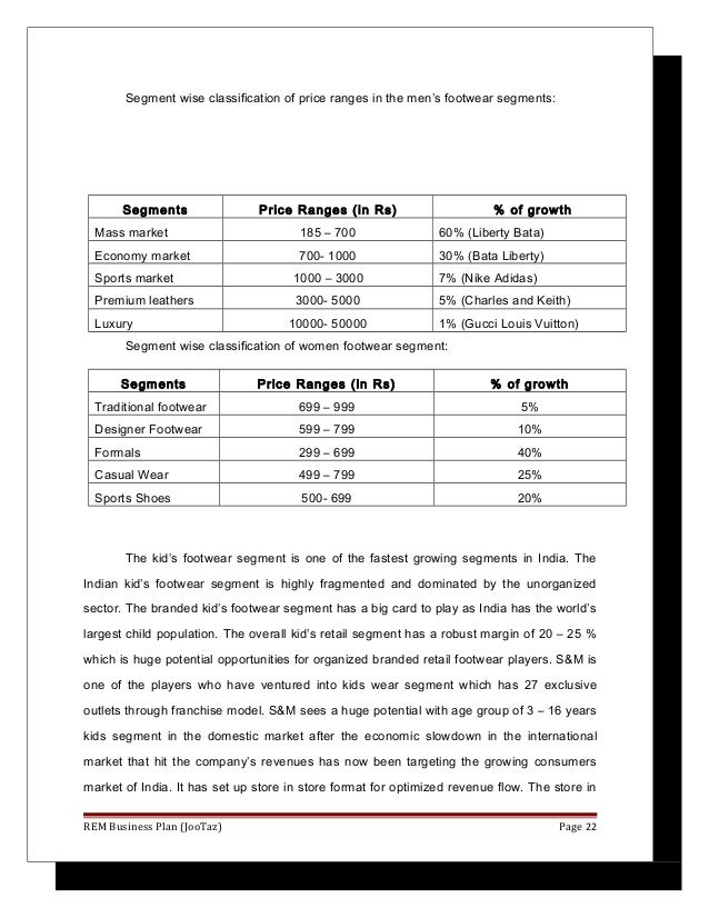 Liberty Shoes Share Price Target Liberty Shoes Share Price Target