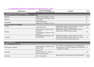 Medicaments R109 remume-2021-grupo-farmacologico.pdf