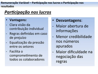 Remuneração	
  Variável	
  –	
  Par6cipação	
  nos	
  lucros	
  x	
  Par6cipação	
  nos	
  
resultados	
  

   Par$cipação	
  nos	
  lucros	
  
     •  Vantagens:	
                                    •  Desvantagens:	
  
     -­‐  Clara	
  visão	
  da	
                        -­‐  Maior	
  abertura	
  de	
  
          contribuição	
  individual	
  
                                                             informações	
  
     -­‐  Regras	
  deﬁnidas	
  em	
  caso	
  
          de	
  prejuízo	
  	
                          -­‐  Menor	
  credibilidade	
  
     -­‐  Equalização	
  da	
  pressão	
                     nos	
  números	
  
          entre	
  os	
  setores	
                           apurados	
  
     -­‐  Facilita	
  o	
                               -­‐  Maior	
  diﬁculdade	
  na	
  
          comprome0mento	
  de	
                             negociação	
  das	
  
          todos	
  os	
  colaboradores	
  
                                                             regras	
  
 