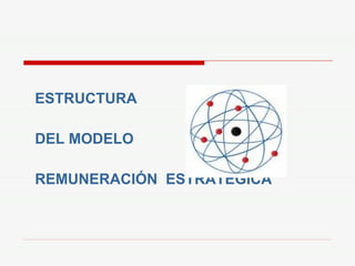 ESTRUCTURA  DEL MODELO  REMUNERACIÓN  ESTRATÉGICA 