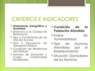 CRITERIOS E INDICADORES
 Aislamiento Geográfico y
Ruralidad
 Distancia a la Ciudad de
Referencia
 Tipo y Condiciones de las
Vías de Acceso
 Tipo y Frecuencia de
Transporte Público
 Condición de Residencia
del Profesor
 Número de Docentes y
Cursos Combinados
Multigrados.
 Condición de la
Población Atendida
 Indice de
Vulnerabilidad
 Tipo de Alumnos
Atendidos por el
Establecimiento
 Situación Domiciliaria
de los Alumnos
 