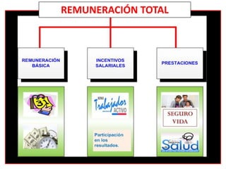 REMUNERACIÓN TOTAL
 
