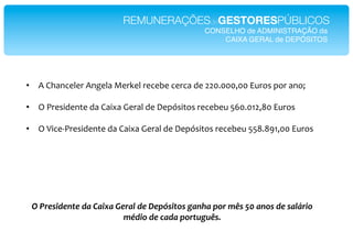 REMUNERAÇÕESdeGESTORESPÚBLICOS!
                                                 CONSELHO de ADMINISTRAÇÃO da!
                                                     CAIXA GERAL de DEPÓSITOS!




•  .*JK2(/$I$#*.(H$I2*T$#U$I*#$/$0$*/$#/2*'$*9956555755*,=#+%*1+#*2(+V*

•  ?*"#$%&'$()$*'2*J2&W2*X$#2I*'$*Y$1Z%&)+%*#$/$0$=*GC565;97F5*,=#+%*

•  ?*D&/$E"#$%&'$()$*'2*J2&W2*X$#2I*'$*Y$1Z%&)+%*#$/$0$=*GGF6F:;755*,=#+%*

*
*
*

*
    !"#$%&'(%)*%"(+"<+'=+">%$+7"(%"?%0@&'*1&".+)/+"01$"23&"4A"+)1&"(%"&+78$'1"
                            29('1"(%":+(+"01$*;.;3&B"
 