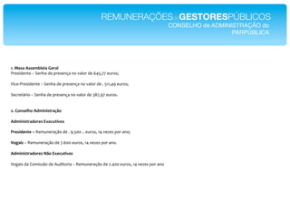 REMUNERAÇÕESdeGESTORESPÚBLICOS!
                                                                                  CONSELHO de ADMINISTRAÇÃO do!
                                                                                                    PARPÚBLICA!




!2"3%&0"4&&%561%'0"7%$01"
"#$%&'$()$*_*$(K2*'$*1#$%$(L2*(+*]2I+#*'$*C4G7<<*$=#+%V**
*
D&/$E"#$%&'$()$*_*$(K2*'$*1#$%$(L2*(+*]2I+#*'$*6*G;;74:*$=#+%V*
*
$/#$)`#&+*_*$(K2*'$*1#$%$(L2*(+*]2I+#*'$*NF<7:<*$=#+%6*
*
*
82"9.)&%1:."4(5')'&*$0;<."
"
4(5')'&*$0(.$%&"=>%,?*'@.&"
*
#$%&'(%)*%"A*P$A=($#2LM+*'$*6*:6G55*66*$=#+%7*;4*]$a$%*1+#*2(+V**
"
+./0'&*_*P$A=($#2LM+*'$*<6C55*$=#+%7*;4*]$a$%*1+#*2(+6*
*
4(5')'&*$0(.$%&"B<."=>%,?*'@.&"
*
D+H2&%*'2*J+A&%%M+*'$*.='&)+#&2*_*P$A=($#2LM+*'$*96455*$=#+%7*;4*]$a$%*1+#*2(+*
 