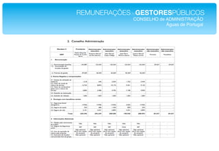 REMUNERAÇÕESdeGESTORESPÚBLICOS!
             CONSELHO de ADMINISTRAÇÃO!
                         Águas de Portugal!
 