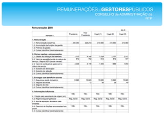 REMUNERAÇÕESdeGESTORESPÚBLICOS!
            CONSELHO de ADMINISTRAÇÃO da!
                                    RTP!
 