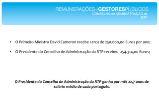 REMUNERAÇÕESdeGESTORESPÚBLICOS!
                                               CONSELHO de ADMINISTRAÇÃO da!
                                                                       RTP!




•  ?*"#&A$&#+ET&(&%)#+*Y2]&'*J2A$#+(*#$/$0$*/$#/2*'$*9G56555755*,=#+%*1+#*2(+V*

•  ?*"#$%&'$()$*'+*J+(%$IK+*'$*.'A&(&%)#2LM+*'2*P@"*#$/$0$=**9G46N;4755*,=#+%V*
*
*
*
*
*
    !"#$%&'(%)*%"(1"<1)&%7/1"(%"-(2')'&*$+CD1"(+"O,#".+)/+"01$"23&"HH56"+)1&"(%"
                          &+78$'1"29('1"(%":+(+"01$*;.;3&B"
 