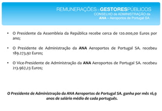 REMUNERAÇÕESdeGESTORESPÚBLICOS!
                                                    CONSELHO de ADMINISTRAÇÃO da!
                                                      ANA – Aeroportos de Portugal SA. !



•  ?* "#$%&'$()$* '2* .%%$A0I$&2* '2* P$1[0I&/2* #$/$0$* /$#/2* '$* ;956555755* ,=#+%* 1+#*
   2(+V*

•  ?* "#$%&'$()$* '$* .'A&(&%)#2LM+* '2* 4B4* .$#+1+#)+%* '$* "+#)=H2I* .6* #$/$0$=**
   ;F:69<N7:9*,=#+%V*

•  ?*D&/$E"#$%&'$()$*'$*.'A&(&%)#2LM+*'2*4B4*.$#+1+#)+%*'$*"+#)=H2I*.6*#$/$0$=*
   9;N6:C<79N*,=#+%V*
*
*
*
*
!"#$%&'(%)*%"(%"-(2')'&*$+CD1"(+"-P-"-%$101$*1&"(%"#1$*;.+7"G-B".+)/+"01$"23&"KQ5R"
                     +)1&"(%"&+78$'1"29('1"(%":+(+"01$*;.;3&B"
 
