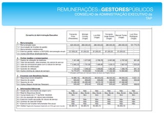REMUNERAÇÕESdeGESTORESPÚBLICOS!
     CONSELHO de ADMINISTRAÇÃO EXECUTIVO da !
                                       TAP!
 