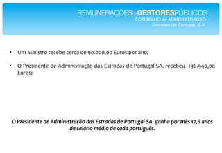 REMUNERAÇÕESdeGESTORESPÚBLICOS!
                                                      CONSELHO de ADMINISTRAÇÃO !
                                                           Estradas de Portugal, S.A.!




•  -A*T&(&%)#+*#$/$0$*/$#/2*'$*:56555755*,=#+%*1+#*2(+V*

•  ?*"#$%&'$()$*'$*.'A&(&%)#2LM+*'2%*,%)#2'2%*'$*"+#)=H2I*.6*#$/$0$=* *;:C6:45755*
   ,=#+%V*
*
*
*
*
*
*
    !"#$%&'(%)*%"(%"-(2')'&*$+CD1"(+&"S&*$+(+&"(%"#1$*;.+7"G-B".+)/+"01$"23&"K65Q"+)1&"
                           (%"&+78$'1"29('1"(%":+(+"01$*;.;3&B"
 