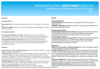 REMUNERAÇÕESdeGESTORESPÚBLICOS!
                                                                             CONSELHO de ADMINISTRAÇÃO EXECUTIVO da !
                                                                                                               TAP!


Presidente!                                                                                Vogais!
!                                                                                          !
Compensação Fixa!                                                                          Compensação Fixa!
!                                                                                          Remuneração ﬁxa: Remuneração mensal ilíquida de 20.000 ", paga em 14
Remuneração ﬁxa: Remuneração mensal ilíquida de 30.000 ", paga em 14 meses por             meses por ano.!
ano.!                                                                                      Subsídio de Refeição: Aplicação do Acordo de Empresa para trabalhadores no
Subsídio de Refeição: Aplicação do Acordo de Empresa para trabalhadores no activo do       activo do quadro permanente.!
quadro permanente.!                                                                        !
!                                                                                          Compensação Variável!
Compensação Variável!                                                                      Compensação Variável de Curto-Prazo: atribuição de componente variável da
!                                                                                          remuneração de acordo com o cumprimento de objectivos mensuráveis
Compensação Variável de Curto-Prazo: atribuição de componente variável da                  anualmente, tendo como limite máximo anual 75% do valor total da
remuneração de acordo com o cumprimento de objectivos mensuráveis anualmente,              Compensação Fixa Anual.!
tendo como limite máximo anual 75% do valor total da Compensação Fixa Anual.!              Compensação Variável de Longo-Prazo: atribuição de componente variável da
Compensação Variável de Longo-Prazo: atribuição de componente variável da                  remuneração de acordo com o cumprimento de objectivos mensuráveis
remuneração de acordo com o cumprimento de objectivos mensuráveis plurianuais              plurianuais (mandato) tendo como limite máximo 75% do valor total da
(mandato) tendo como limite máximo 75% do valor total da Compensação Fixa                  Compensação Fixa acumulada do mandato.!
acumulada do mandato.!                                                                     !
!                                                                                          Benefícios!
Benefícios!                                                                                Seguros de vida, saúde e acidentes pessoais: em vigor na Empresa, seguindo
!                                                                                          o modelo aplicável a todos os trabalhadores.!
Seguros de vida, saúde e acidentes pessoais: em vigor na Empresa, seguindo o modelo        Política automóvel: atribuição de uma viatura de serviço até ao limite de renda
aplicável a todos os trabalhadores.!                                                       de 865 ", incluíndo despesas de seguro automóvel e manutenção, pelo período
Política automóvel: atribuição de uma viatura de serviço até ao limite de renda de 1.260   de 3 anos, abrangendo a utilização de via verde, parqueamento e combustível
", incluíndo despesas de seguro automóvel e manutenção, pelo período de 3 anos,            (em cumprimento do disposto nos artigos 32º e 33º do DL nº 71/2007 de 27 de
abrangendo a utilização de via verde, parqueamento e combustível (em cumprimento do        Março, o limite máximo anual para gastos com combustível foi ﬁxado em 4.000
disposto nos artigos 32º e 33º do DL nº 71/2007 de 27 de Março, o limite máximo anual      ").!
para gastos com combustível foi ﬁxado em 4.000 ").!                                        Despesas telefónicas: utilização de telemóvel de serviço (em cumprimento do
Despesas telefónicas: utilização de telemóvel de serviço (em cumprimento do disposto       disposto nos artigos 32º e 33º do DL nº 71/2007 de 27 de Março, o limite máximo
nos artigos 32º e 33º do DL nº 71/2007 de 27 de Março, o limite máximo anual para          anual para gastos com utilização de telefone móvel foi ﬁxado em 9.000 ").!
gastos com utilização de telefone móvel foi ﬁxado em 9.000 ").!                            Cartão de crédito da Empresa: exclusivamente para fazer face a despesas
Cartão de crédito da Empresa: exclusivamente para fazer face a despesas                    documentadas inerentes ao exercício das respectivas funções ao serviço da
documentadas inerentes ao exercício das respectivas funções ao serviço da Empresa.!        Empresa.!
 