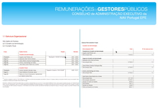 REMUNERAÇÕESdeGESTORESPÚBLICOS!
     CONSELHO de ADMINISTRAÇÃO EXECUTIVO da !
                             NAV Portugal EPE!
 