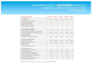 REMUNERAÇÕESdeGESTORESPÚBLICOS!
     CONSELHO de ADMINISTRAÇÃO EXECUTIVO da !
                             NAV Portugal EPE!
 