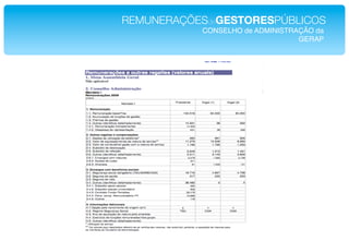 REMUNERAÇÕESdeGESTORESPÚBLICOS!
            CONSELHO de ADMINISTRAÇÃO da   !!
                                  GERAP!
 