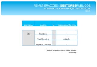 REMUNERAÇÕESdeGESTORESPÚBLICOS!
                      CONSELHO de ADMINISTRAÇÃO EXECUTIVO da !
                                                        SIEV!




EMPRESA!         CARGO!            N.º!   REMUNERAÇÃO FIXA!



  l,D*         "#$%&'$()$*         ;*              E*

              D+H2I*,W$/=)&]+*      ;*         ;46C:97F;O*


            D+H2I*^M+*,W$/=)&]+*    ;*              E*


                         B2#1+-C2!*+!:*@)#)16('DE2!62@2F!G211+!'H!
                                                      HMXA6XHAAR!
 