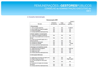 REMUNERAÇÕESdeGESTORESPÚBLICOS!
     CONSELHO de ADMINISTRAÇÃO EXECUTIVO da !
                                       SIEV!
 