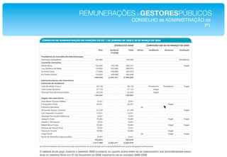 REMUNERAÇÕESdeGESTORESPÚBLICOS!
            CONSELHO de ADMINISTRAÇÃO da!
                                     PT!
 