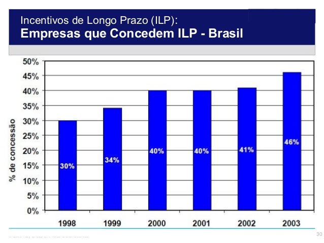 Stock options tem natureza salarial