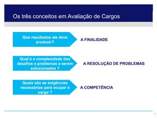 Os três conceitos em Avaliação de Cargos


                   Que resultados ele deve
                                             A FINALIDADE
                         produzir?



              Qual é a complexidade dos
             desafios e problemas a serem     A RESOLUÇÃO DE PROBLEMAS
                    solucionados ?


                  Quais são as exigências
                 necessárias para ocupar o   A COMPETÊNCIA
                          cargo ?




© 2009 Hay Group SA. Tous droits réservés.                               12
 