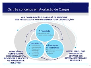 Os três conceitos em Avaliação de Cargos

                            QUE CONTRIBUIÇÃO O CARGO HÁ DE ADICIONAR
                       AOS RESULTADOS E AO FUNCIONAMENTO DA ORGANIZAÇÃO?




                                                                A Finalidade
                                                           A   amplitude de ação
                                                            Impacto  sobre os resultados




                                             Competência
                                                Conhecimento               A Resolução
                                                 pratica/ teécnica
                                                                            de Problemas
                                                Planejamento,
                                                                             Complexidade   de raciocínio
                                                 organização
        QUAIS SÃO AS                             e integração                Exigência
                                                                                      dos                     NESTE PAPEL, QUE
       COMPETÊNCIAS                             Comunicação                 problemas                          PROBLEMAS E
                                                 e influência
     NECESSARIAS PARA                                                                                           DESAFIOS ELE
  IDENTIFICAR E RESOLVER                                                                                     DEVERÁ IDENTIFICAR E
      OS PROBLEMAS E                                                                                             RESOLVER ?
         DESAFIOS?
© 2009 Hay Group SA. Tous droits réservés.                                                                                          13
 