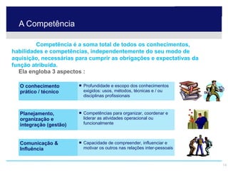 A Competência

             Competência é a soma total de todos os conhecimentos,
    habilidades e competências, independentemente do seu modo de
    aquisição, necessárias para cumprir as obrigações e expectativas da
    função atribuída.
      Ela engloba 3 aspectos :

          O conhecimento                        Profundidade e escopo dos conhecimentos
          prático / técnico                      exigidos: usos, métodos, técnicas e / ou
                                                 disciplinas profissionais



          Planejamento,                         Competências para organizar, coordenar e
          organização e                          liderar as atividades operacional ou
          integração (gestão)                    funcionalmente



          Comunicação &                         Capacidade de compreender, influenciar e
          Influência                             motivar os outros nas relações inter-pessoais



© 2009 Hay Group SA. Tous droits réservés.                                                       14
 