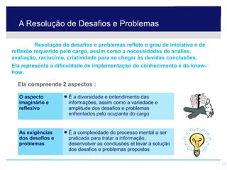 A Resolução de Desafios e Problemas

             Resolução de desafios e problemas reflete o grau de iniciativa e de
    reflexão requerido pelo cargo, assim como a necessidades de análise,
    avaliação, raciocínio, criatividade para se chegar às devidas conclusões.
    Ela representa a dificuldade de implementação do conhecimento e do know-
    how.

        Ela compreende 2 aspectos :

         O aspecto                              É a diversidade e entendimento das
         imaginário e                            informações, assim como a variedade e
         reflexivo                               amplitude dos desafios e problemas
                                                 enfrentados pelo ocupante do cargo


         As exigências                          É a complexidade do processo mental a ser
         dos desafios e                          praticada para tratar a informação,
         problemas                               desenvolver as conclusões et levar à solução
                                                 dos desafios e problemas propostos


© 2009 Hay Group SA. Tous droits réservés.                                                      17
 