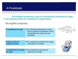 A Finalidade

            A finalidade representa o grau de contribuição esperado do cargo
    e seu impacto sobre os resultados da organisação.

       Ela engloba 3 aspectos:


        A amplitude da ação                     É a liberdade atribuida ao cargo
                                                 para a tomada de decisões e para
                                                 a prestação de contas de sua
                                                 atividade


        Impacto sobre o                         É a natureza do impacto do cargo,
        campo de ação                            seja direto ou indireto


        A amplitude do campo                    É a importancia da área de
        de ação                                  influencia do cargo


© 2009 Hay Group SA. Tous droits réservés.                                           19
 