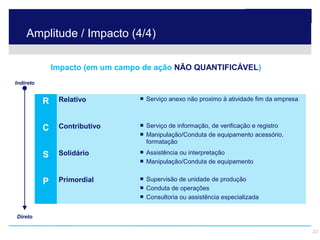 Amplitude / Impacto (4/4)

                      Impacto (em um campo de ação NÃO QUANTIFICÁVEL)
   Indireto


                 R        Relativo              Serviço anexo não proximo à atividade fim da empresa



                 C        Contributivo          Serviço de informação, de verificação e registro
                                                Manipulação/Conduta de equipamento acessório,
                                                 formatação

                 S        Solidário             Assistência ou interpretação
                                                Manipulação/Conduta de equipamento


                 P        Primordial            Supervisão de unidade de produção
                                                Conduta de operações
                                                Consultoria ou assistência especializada


    Direto


© 2009 Hay Group SA. Tous droits réservés.                                                              23
 