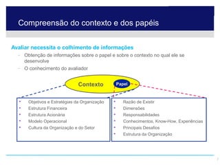 Compreensão do contexto e dos papéis

    Avaliar necessita o colhimento de informações
         −    Obtenção de informações sobre o papel e sobre o contexto no qual ele se
              desenvolve
         −    O conhecimento do avaliador


                                             Contexto         Papel



                Objetivos e Estratégias da Organização         Razão de Existir
                Estrutura Financeira                           Dimensões
                Estrutura Acionária                            Responsabilidades
                Modelo Operacional                             Conhecimentos, Know-How, Experiências
                Cultura da Organização e do Setor              Principais Desafios
                                                                Estrutura da Organização




© 2009 Hay Group SA. Tous droits réservés.                                                               7
 