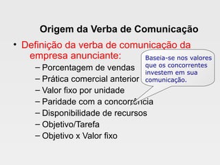 Origem da Verba de Comunicação
• Definição da verba de comunicação da
empresa anunciante:
– Porcentagem de vendas
– Prática comercial anterior
– Valor fixo por unidade
– Paridade com a concorrência
– Disponibilidade de recursos
– Objetivo/Tarefa
– Objetivo x Valor fixo
Baseia-se nos valores
que os concorrentes
investem em sua
comunicação.
 