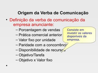 Origem da Verba de Comunicação
• Definição da verba de comunicação da
empresa anunciante:
– Porcentagem de vendas
– Prática comercial anterior
– Valor fixo por unidade
– Paridade com a concorrência
– Disponibilidade de recursos
– Objetivo/Tarefa
– Objetivo x Valor fixo
•
Consiste em
investir os valores
disponíveis da
empresa.
 