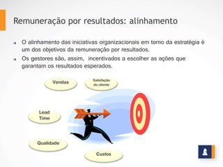 ALAVANCAGEM
O modo como as pessoas são
avaliadas e recompensadas
influencia sua rotina diária.
A remuneração por resultados
motiva e reforça comportamentos
que agregam valor à organização e
contribuem para a estratégia
www.stratec.com.br| Tel:+55	
  31	
  3568	
  7260
 